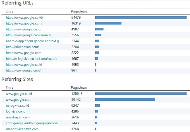 9 Cara Mudah untuk Meningkatkan Pembaca di Blog Strategi Menyebarkan postingan di blog melalui media sosial
