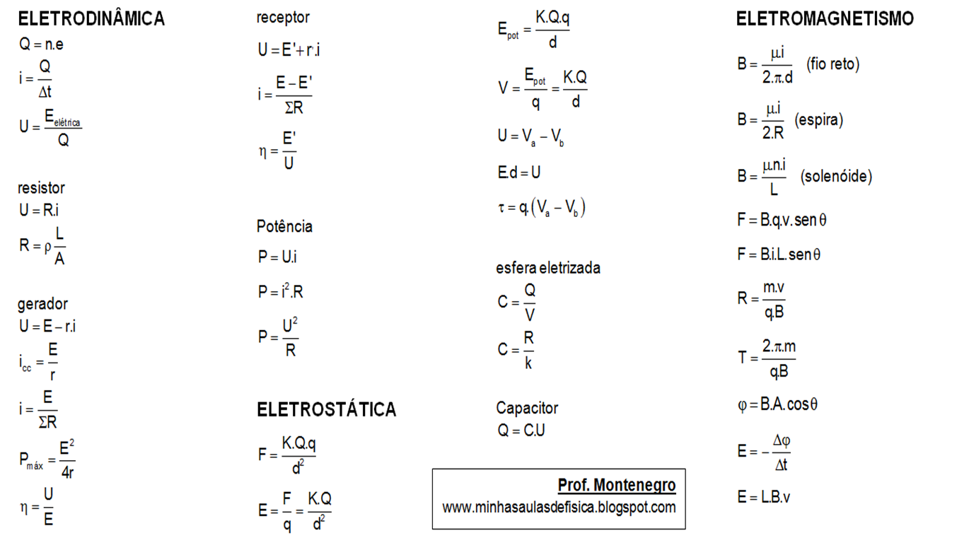 Formulas De Eletricidade Fisica | Images and Photos finder