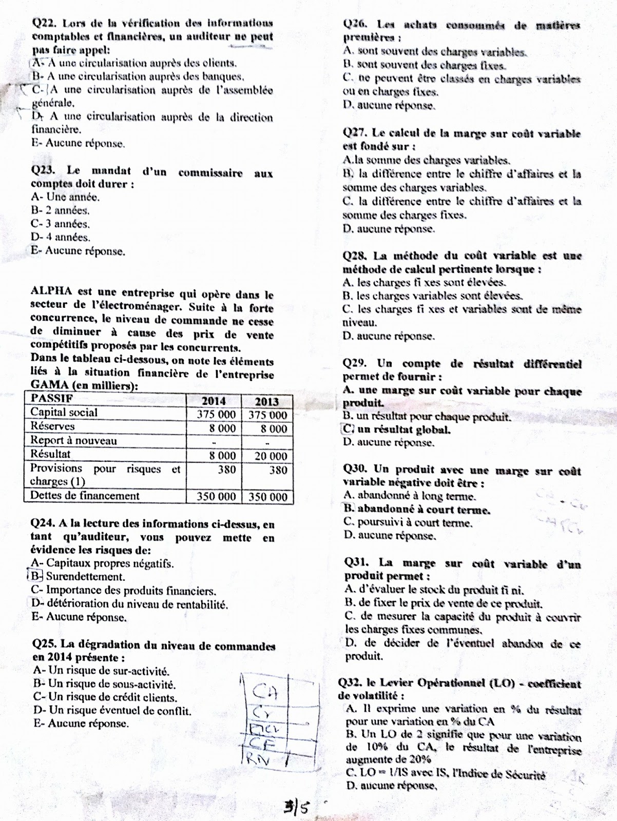 Master specialise systeme d information