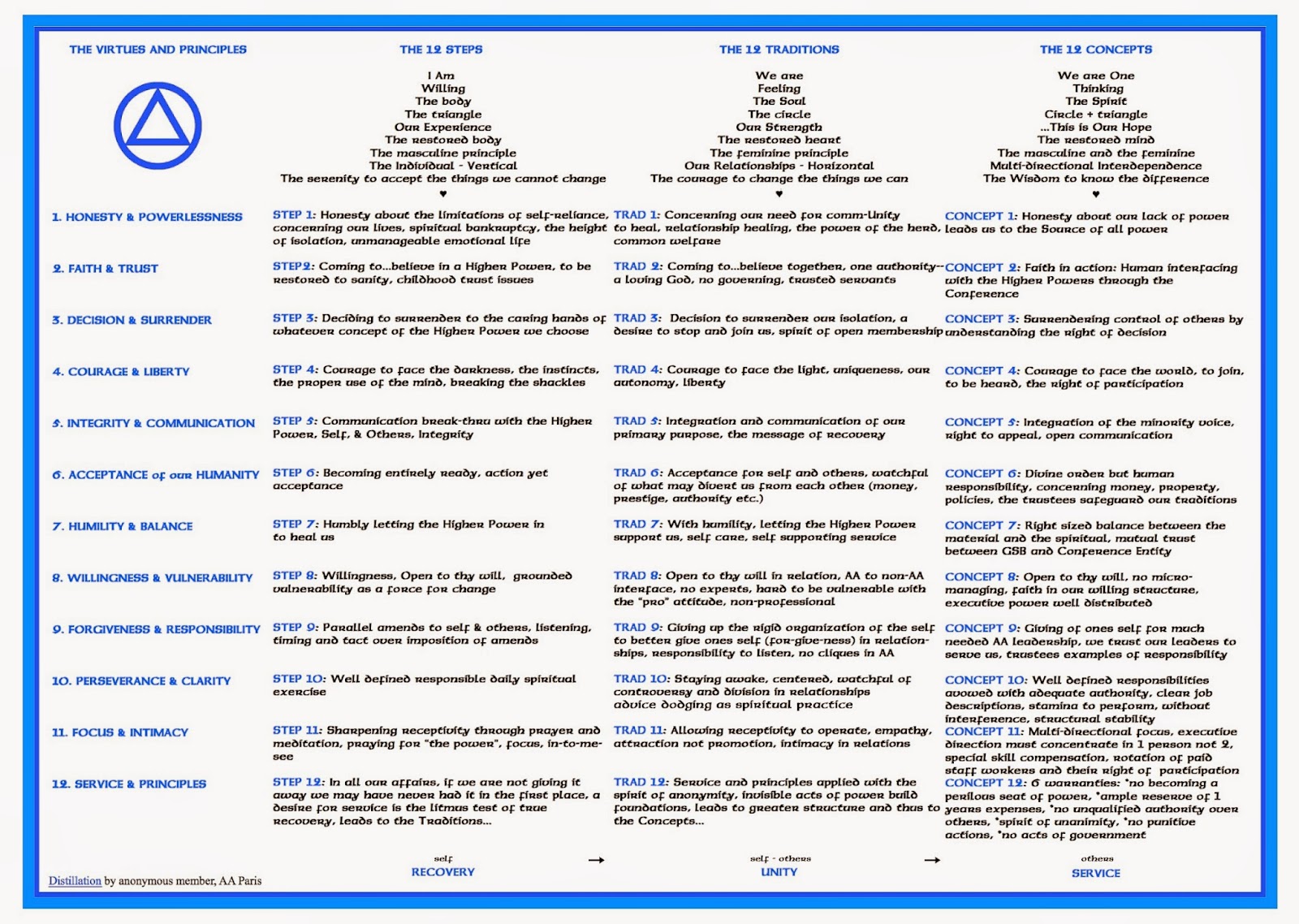 aa big book meeting format