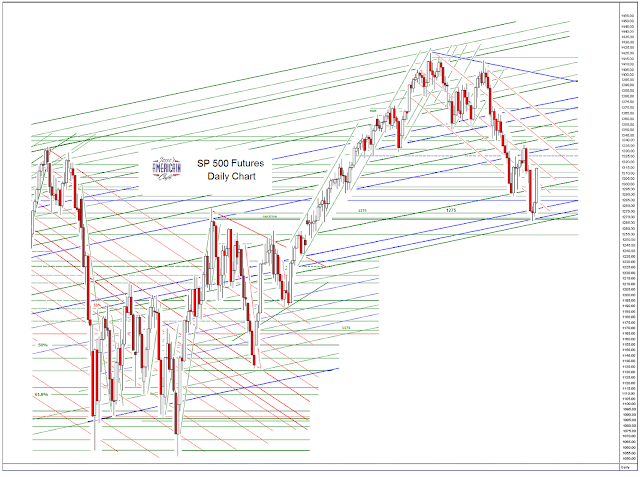 Jesse\u0026#39;s Caf\u00e9 Am\u00e9ricain: SP 500 and NDX Futures Daily Charts - Hogarth\u0026#39;s The Cockpit