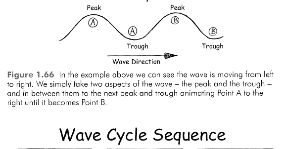 Animation Principles: Flag Cycle.