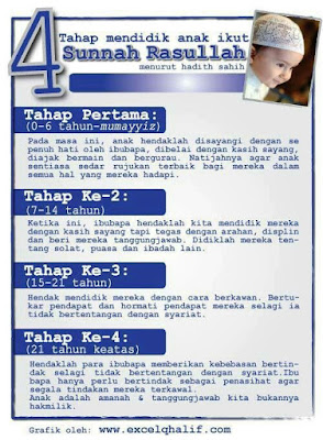 Tips : Cara mendidik anak2 dari umur 0-21 tahun