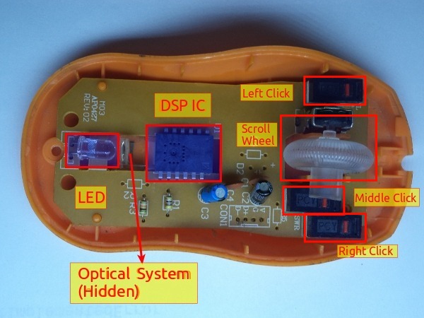 My Blog: Optical Components of an Optical Mouse (with real photos of