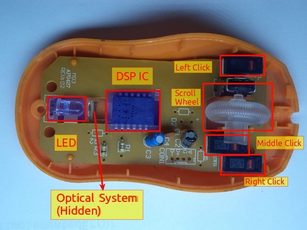 My Blog: Optical Components of an Optical Mouse (with real photos of