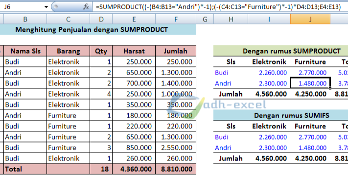 Membuat Laporan Penjualan Per Salesman Dengan Menggunakan Rumus Sumproduct Dalam Excel Adhe Pradiptha