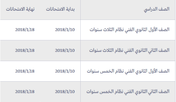 امتحانات نصف العام للتعليم الفني امتحانات نصف العام للتعليم الفني