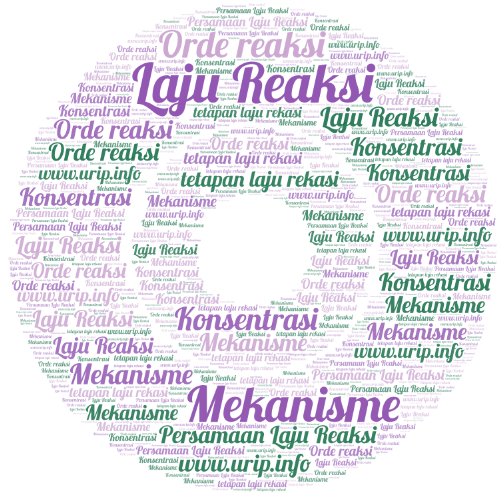 Cara Menentukan Persamaan Laju Reaksi Berdasar Mekanisme Reaksi 1 Urip Dot Info