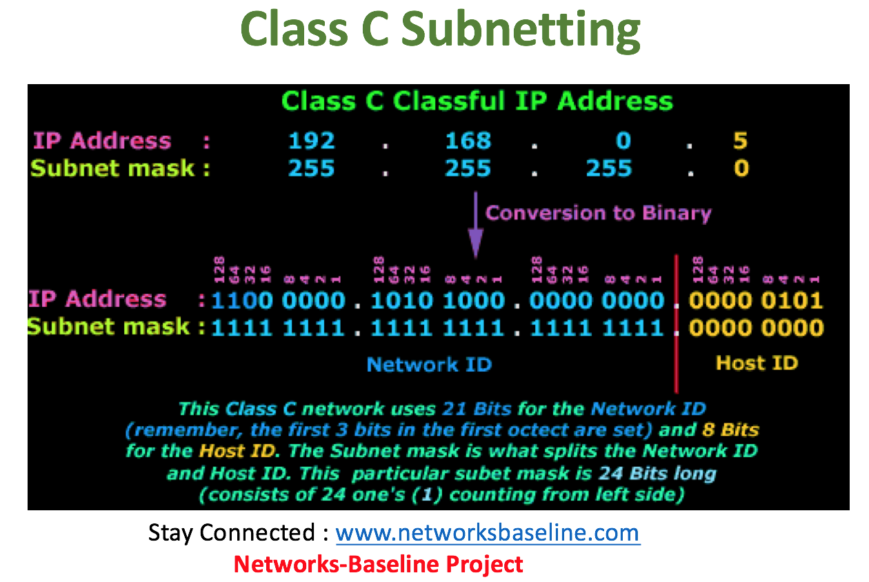 Introduction to Route XP Private Network Services