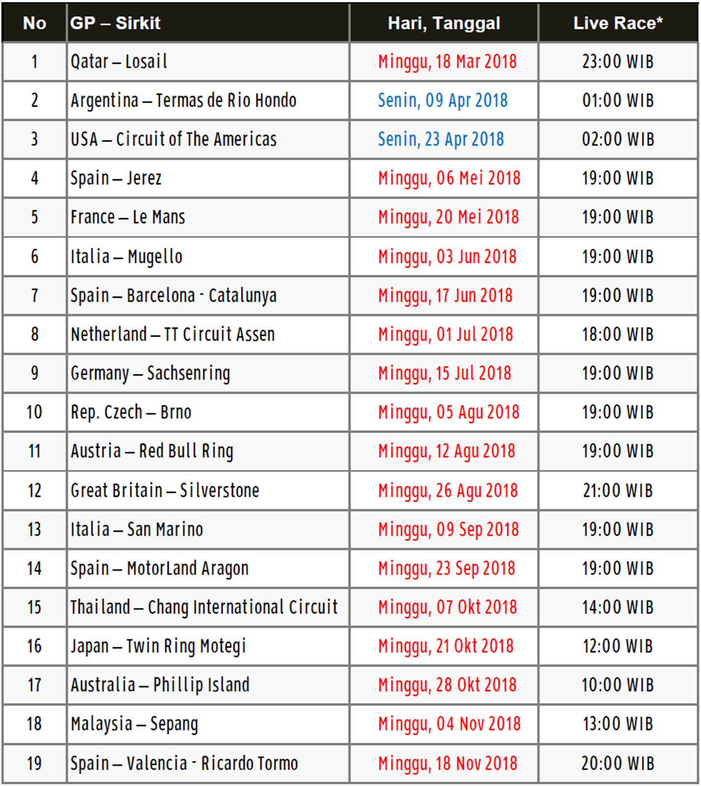 Jadwal Lengkap Motogp 2018 Patut Anda Ketahui