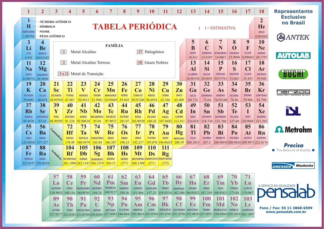 Tudo junto e misturado sobre química Períodos e Famílias da Tabela Periódica Tudo junto e misturado sobre química Períodos e Famílias da Tabela Periódica