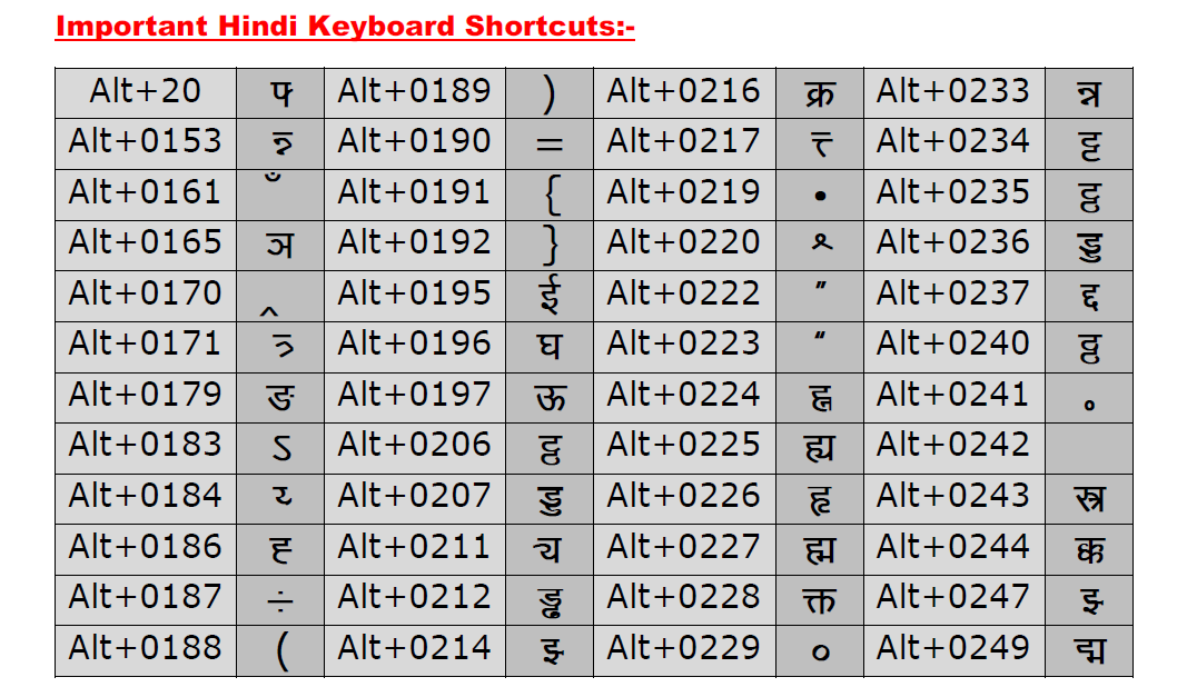 Hindi Typing Chart A4 Size