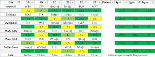 Teams with the best fixtures GW 18-23