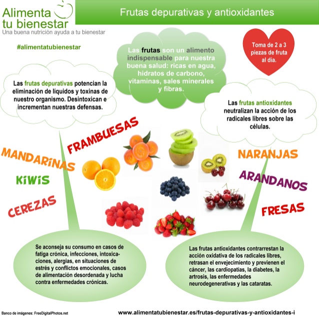 Frutas para Adelgazar