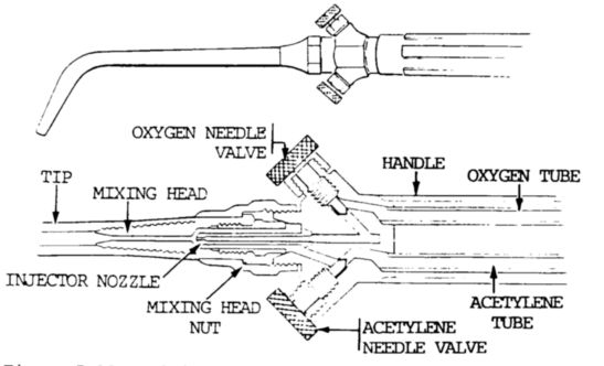 Bansal's Wiki: Gas Arc welding