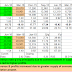 DSONIC (5216) - Datasonic Group Berhad: Better Days Ahead?