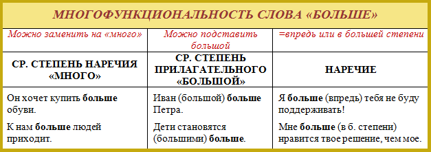 Постфикс. Какая морфема отсутствует у наречий. Постфикс примеры. Наречие морфемика. Постфикс это в русском языке.