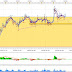 DAX 30, Artículo de trading intradiario