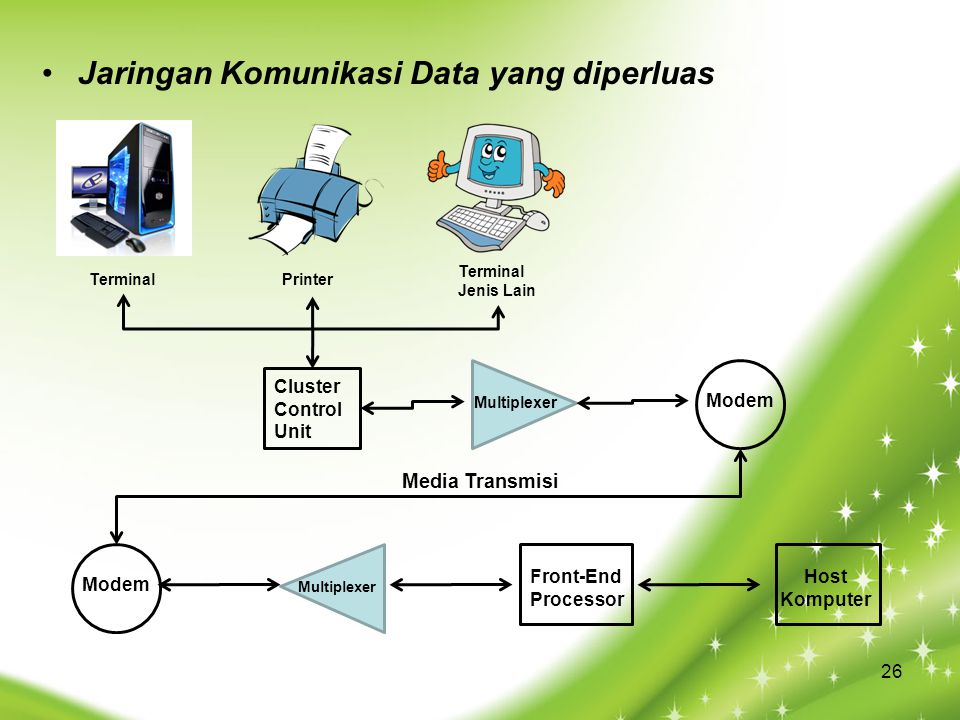 Sistem Informasi Manajemen Komunikasi Data