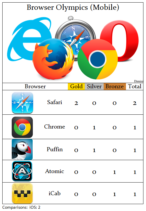 Какие есть тор браузеры mega what to search in tor browser mega