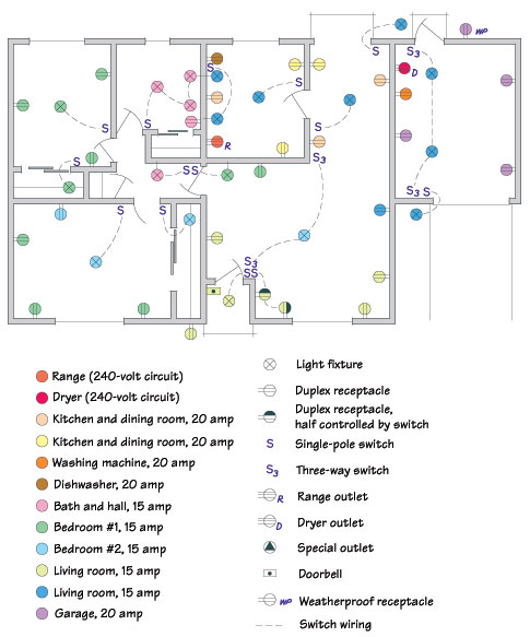 SIMPLE WIRING DIAGRAM FOR A RESIDENTIAL BUILDING | Electrical