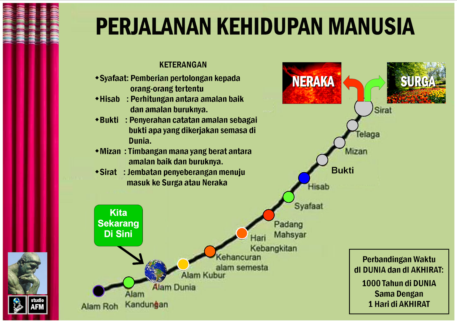 Hari Bangkitnya Manusia Dari Alam Kubur Disebut Coba Sebutkan