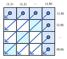 The Java Mathematician: The N-Queens Puzzle and 0-1 Integer Linear ...