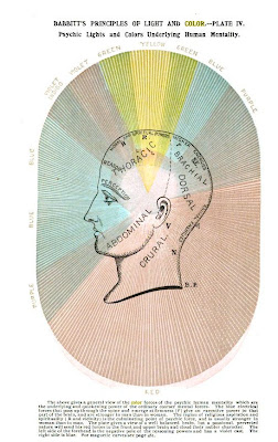 Light, Colour, Bioresonance, the Golden Spiral, the Spirillæ Light, Colour, Bioresonance, the Golden Spiral, the Spirillæ
