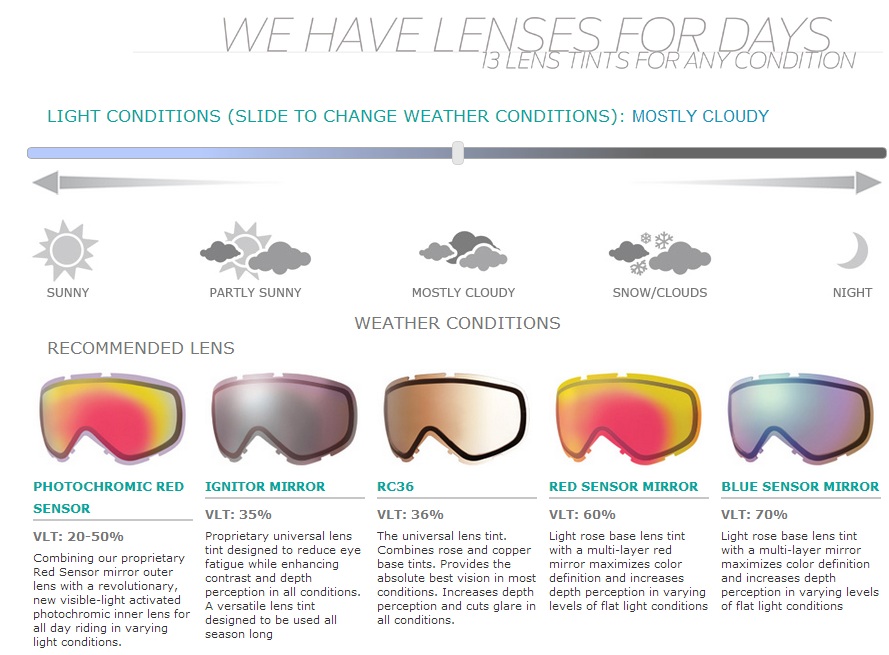 Blog do Paulus Top 5 Os Goggles mais tecnológicos para prática de