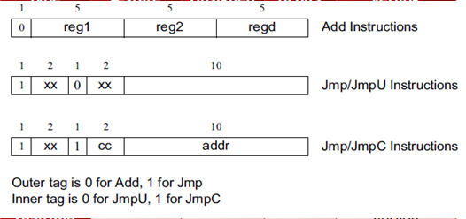 VLSI ON NET: SYSTEM VERILOG PART-1