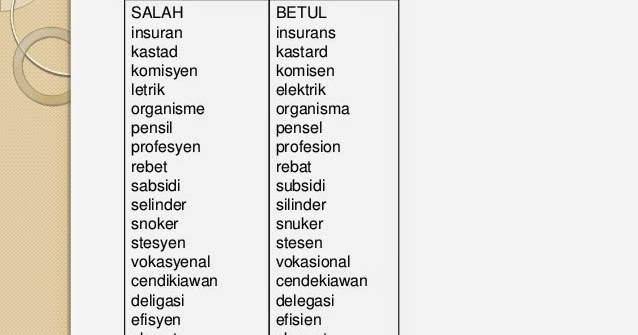 Contoh Soalan Kesalahan Ejaan Dan Imbuhan Spm  Naskah w