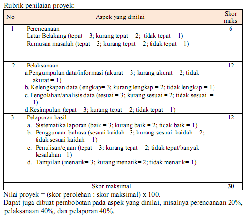 Sekolah Harapan Batam Pedoman Penilaian Kurikulum 2013