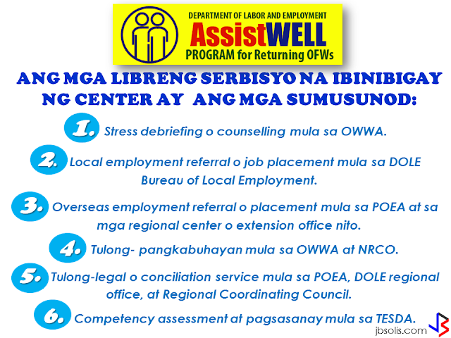 Operation and services of DOLE Assist WELL (Welfare, Employment, Livelihood, Legal) has been intensified to help repatriated OFWs including those who lost their jobs caused by crisis in their host country. Assist WELL is a program of DOLE that gives welfare, employment, legal and livelihood assistance to the OFWs.                 The Assist Well Processing Center is handled by a management committee that ensures proper coordination and systematic way of delivering assistance for the OFWs being repatriated. It will serve them during normal situation or in times of need.        The new changes in the Assist WELL program includes building a database for the returning OFWs from the Middle East region.       The database  holds the records of all returning OFWs for the quick processing of the services and assistance they want to avail.         FREE SERVICES PROVIDED BY THE CENTER ARE THE FOLLOWING: 1. Stress debriefing oR counselling from OWWA. 2. Local employment referral or job placement from DOLE Bureau of Local Employment.  3. Overseas employment referral or placement from POEA and regional center or their extension offices.  4. Livelihood assistance from OWWA and NRCO. 5. Legal assistance or conciliation service from POEA, DOLE regional offices, and Regional Coordinating Council. 6. Competency assessment and trainings from TESDA.         The Center ensures that the OFW will be given complete services by means of systematic ways by which they determine the needs of the OFWs and to guide them in the particular service appropriate to them.   For more information and queries about the program, you can contact them at the:   Labor Communications Office Department of Labor and Employment Intramuros, Manila.    Telephone Nos.: 5273000 local 621-627  Fax No.: 5273446        ©2017 THOUGHTSKOTO