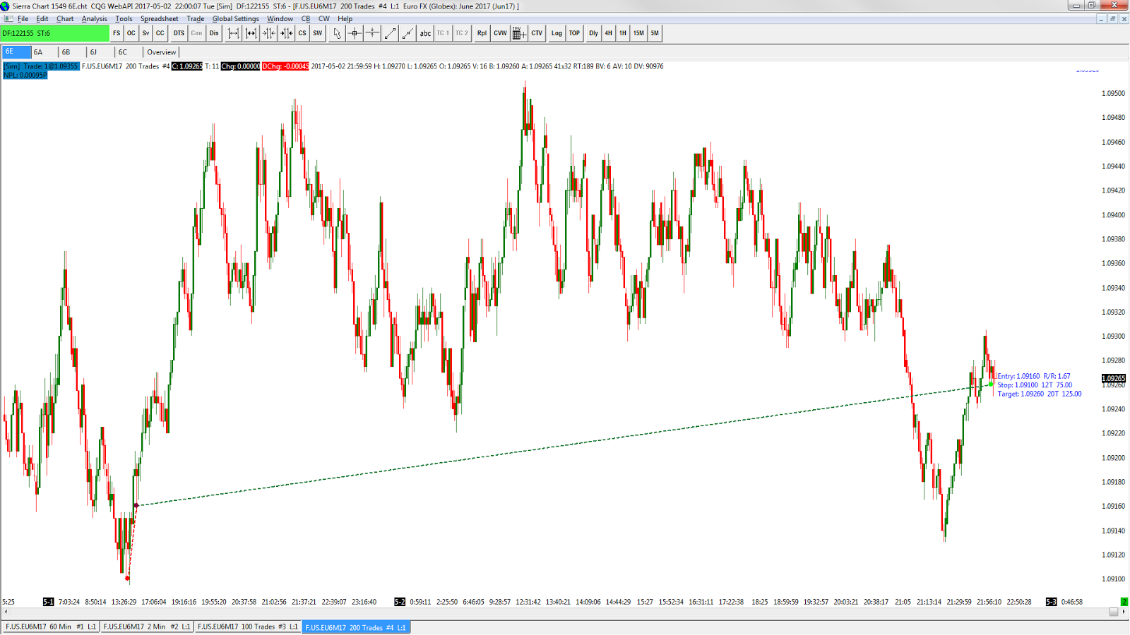Euro fx futures options