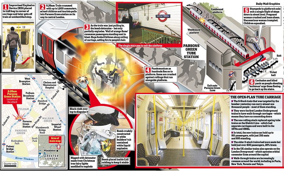 kmhouseindia London Underground Train Bomb Blast injures at least 22