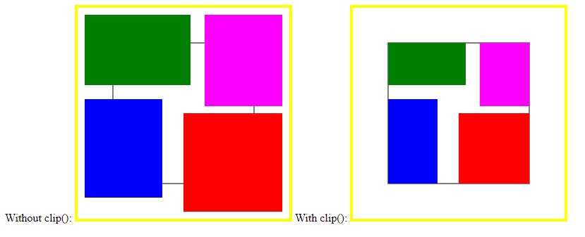 Clipping of Rectangle in Canvas ~ CSPrograms4u