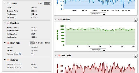 recovery ride heart rate