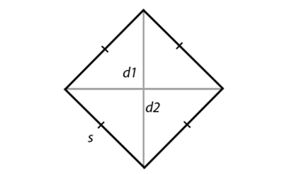 Kumpulan Rumus Luas Bangun Datar dan Kelilingnya Lengkap