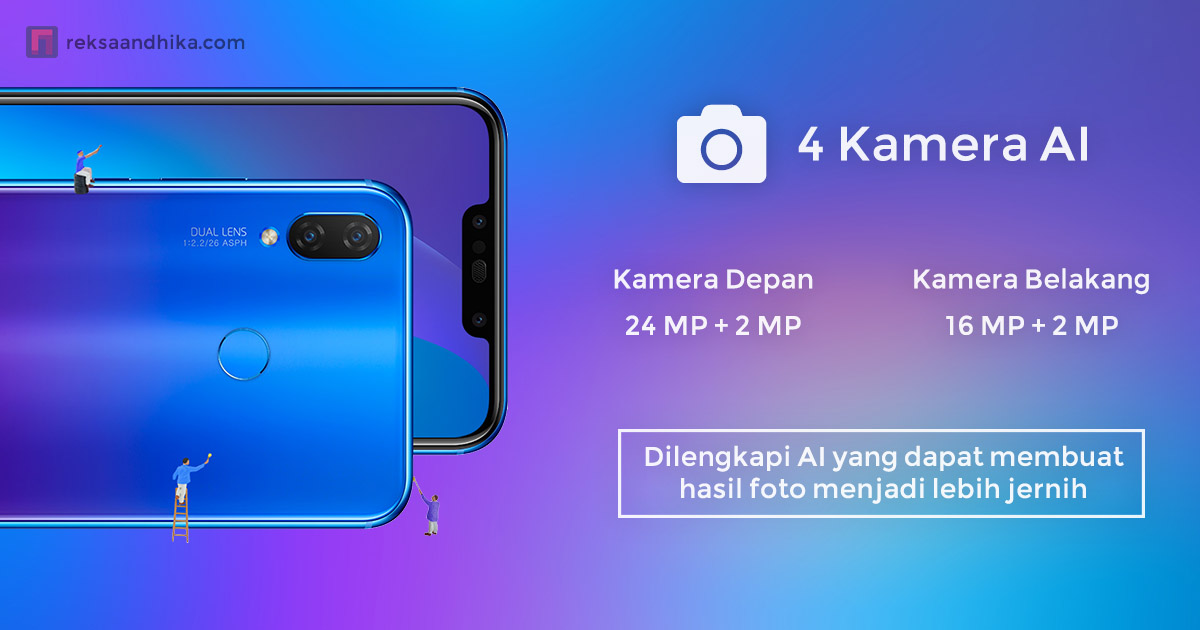 4 Kamera AI 4 Kamera AI