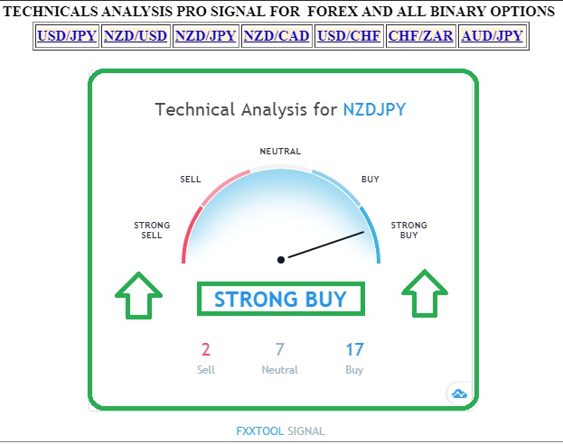 Binary options signals australia