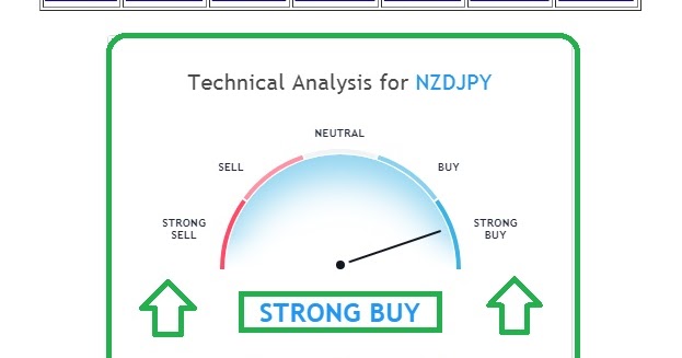 Get free pro signals