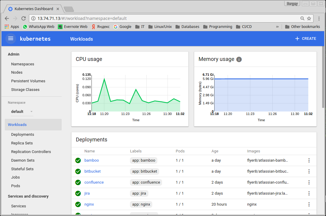 FlyLabs knowledge base Atlassian in cluster