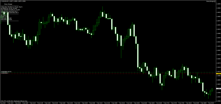 Forex cuenta mini