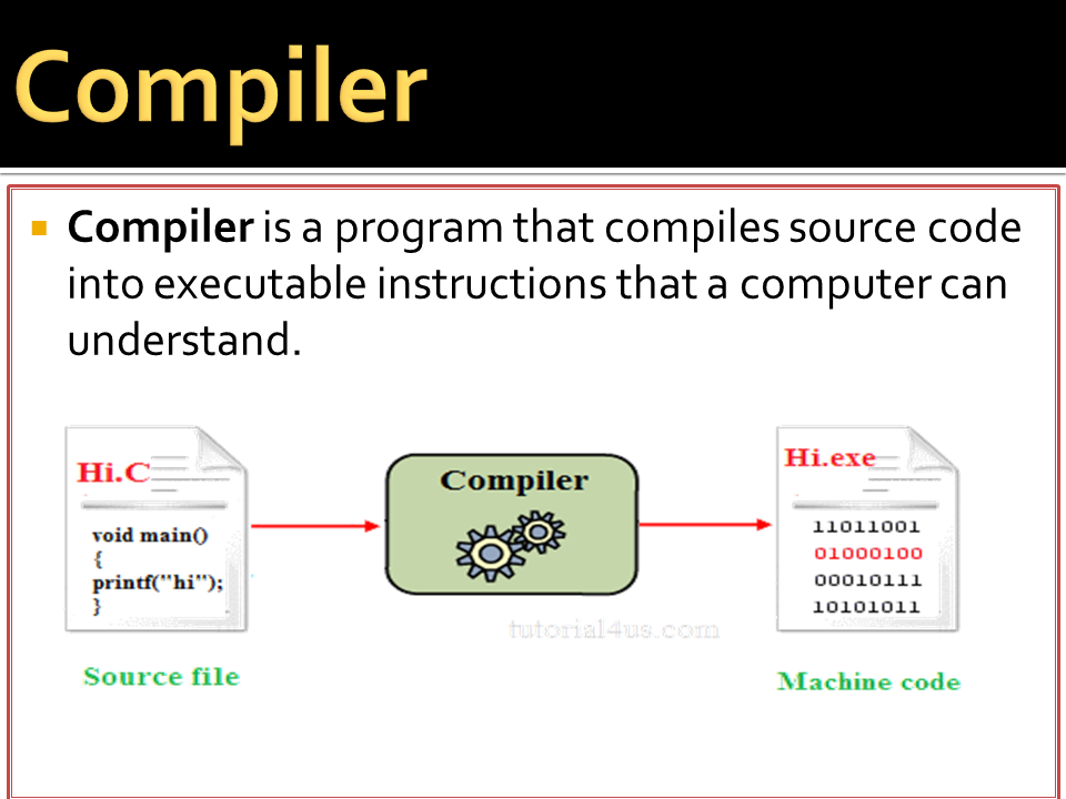 C programming compilers. Compiler. Интерпретатор java. Compiler code. Компилятор java.