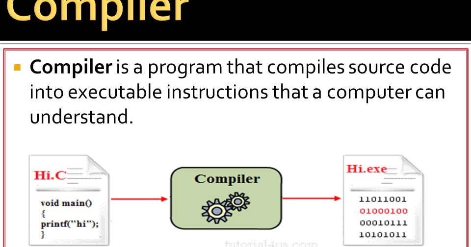 CS Basic Tutor : Activities for students: Java Programming Part 5 ...