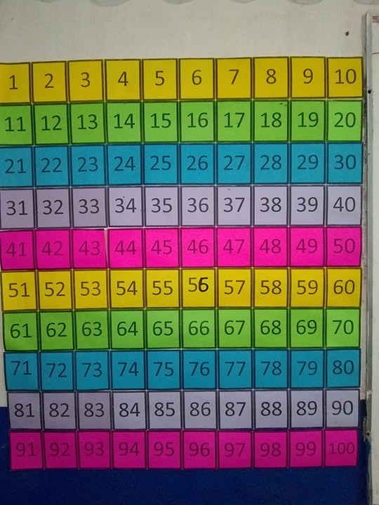 Apoyo para el maestro NÚMEROS DEL