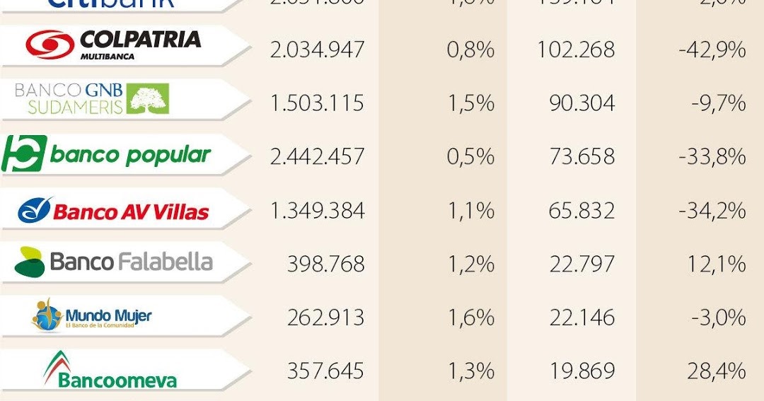 Ignacio Gómez Escobar CONSULTOR RETAIL Principales cifras de los