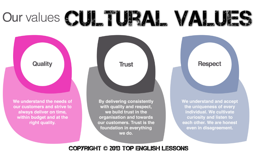 Cultural values. Culture and values. Universal values Culture. Values and beliefs.