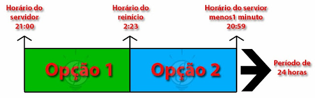 Exemplo neobux dinheiro ptc anúncios horário servidor server time