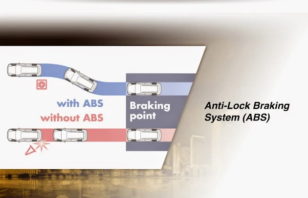 anti-lock braking system